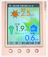 太陽光発電